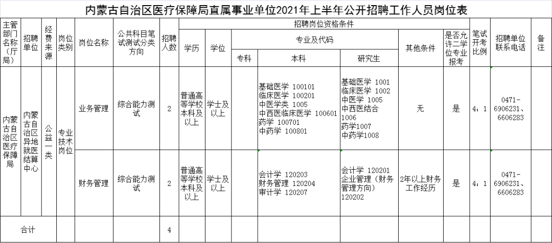 鸡冠区医疗保障局招聘启事，最新职位信息空缺及要求