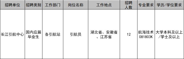 雨花区公路运输管理事业单位招聘新动态及其行业影响分析