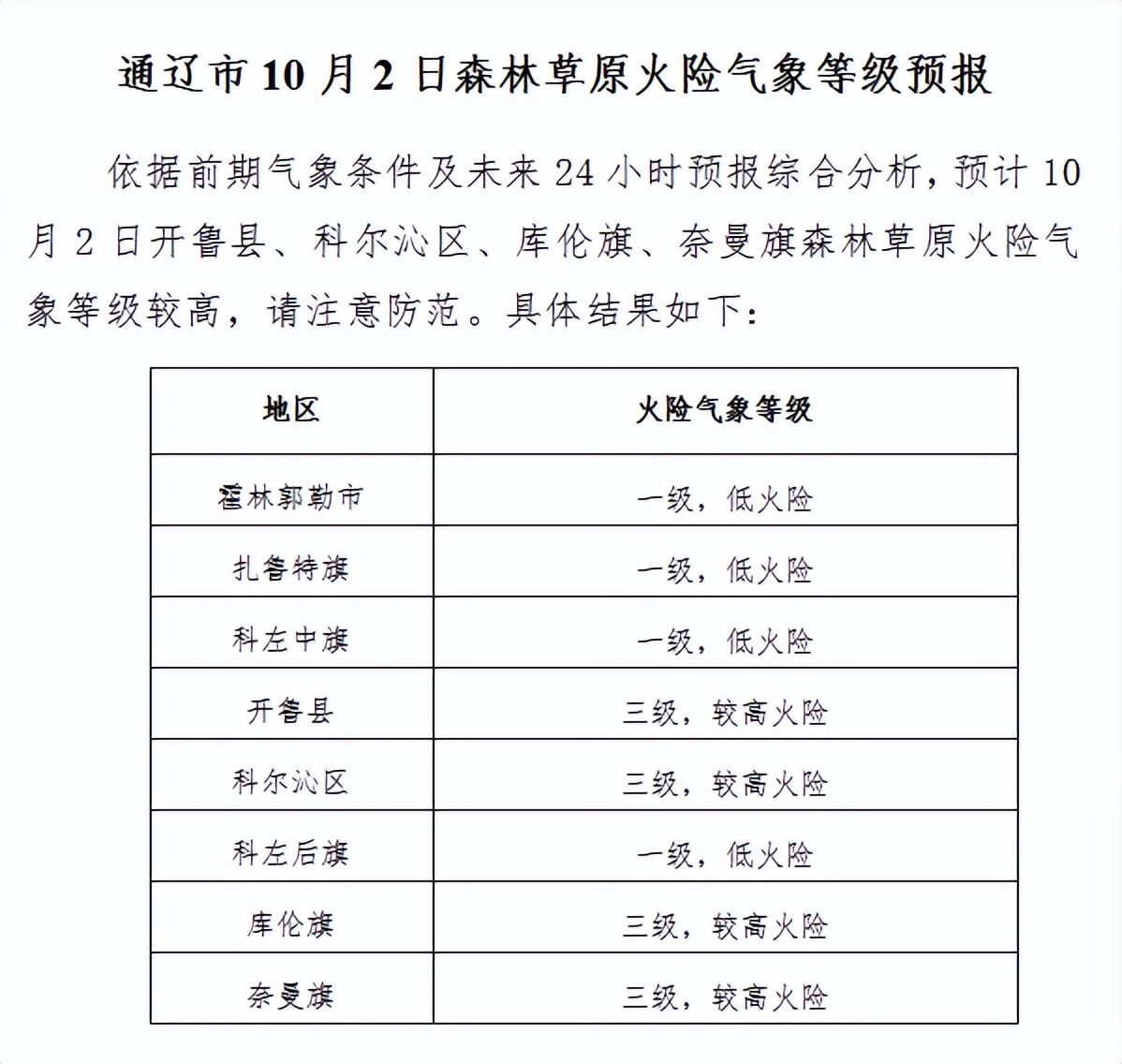 五个林场最新天气预报及影响分析