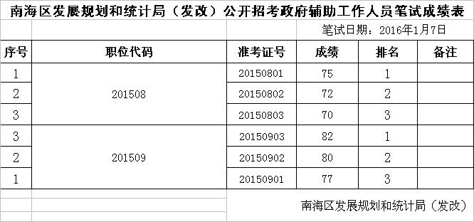 同安区统计局未来发展规划探索，引领发展之路