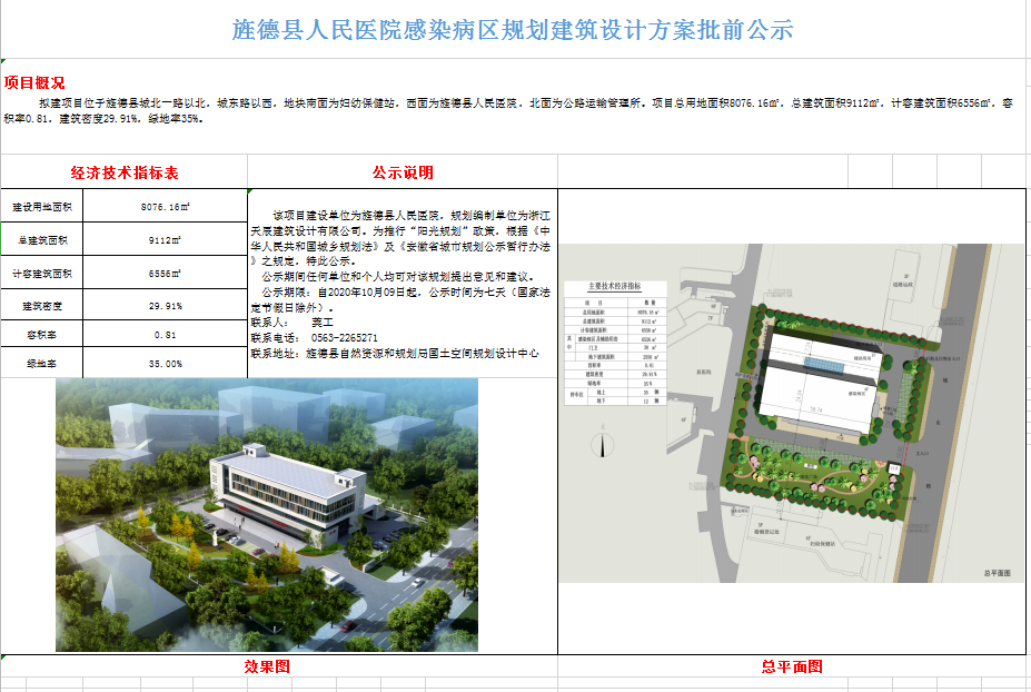 旌德县医疗保障局最新项目研究报告发布