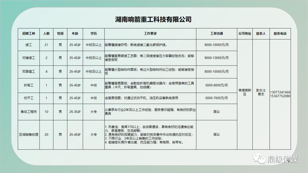 洪洞县自然资源和规划局最新招聘公告概览