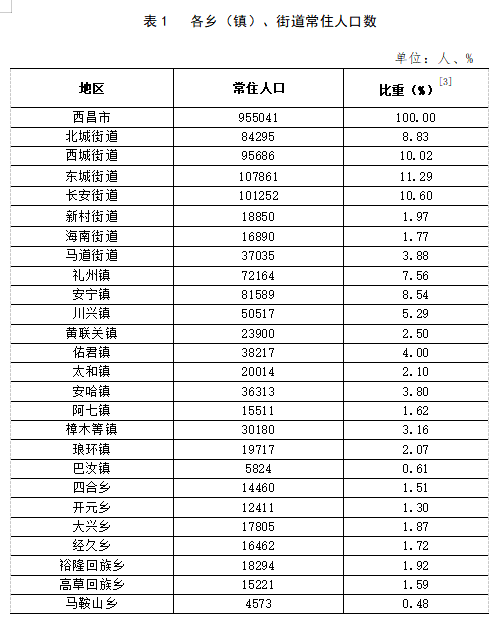 高花镇人事任命揭晓，开启发展新篇章