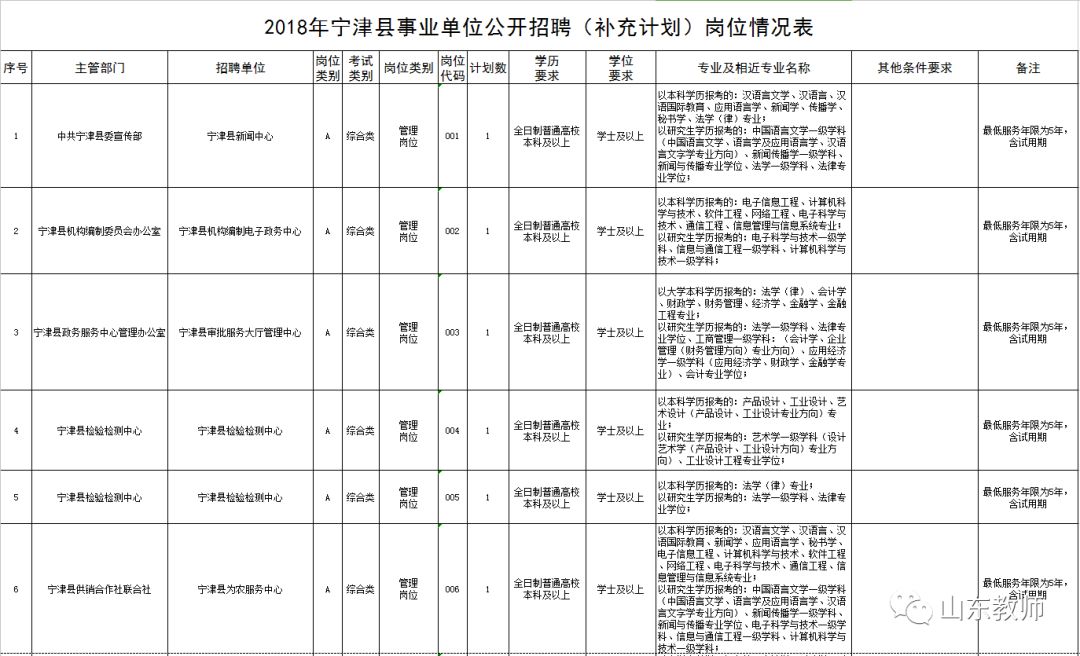 宁津县特殊教育事业单位人事任命动态更新