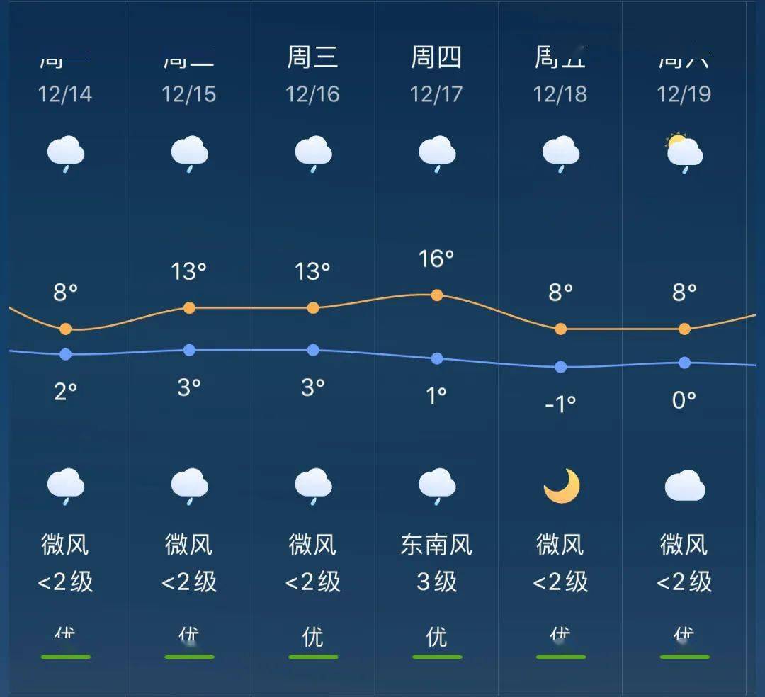 能仁乡天气预报更新通知