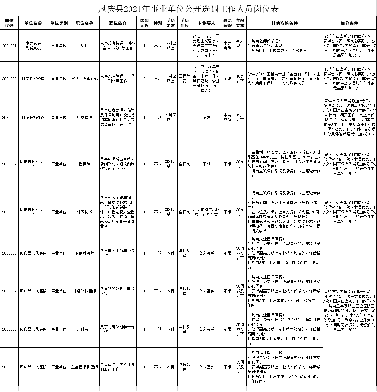 平凡中的不凡 第2页