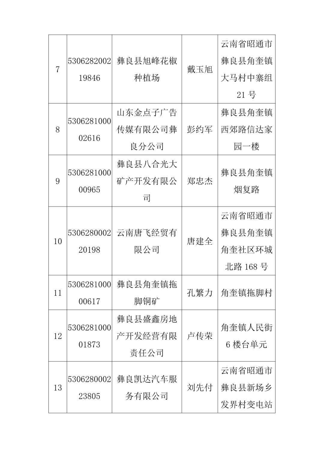 彝良县发展和改革局领导团队新阵容及发展战略概览