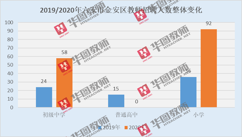 金安区初中招聘最新信息概览