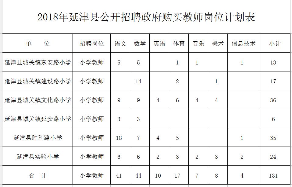 谢家集区特殊教育事业单位未来发展规划展望