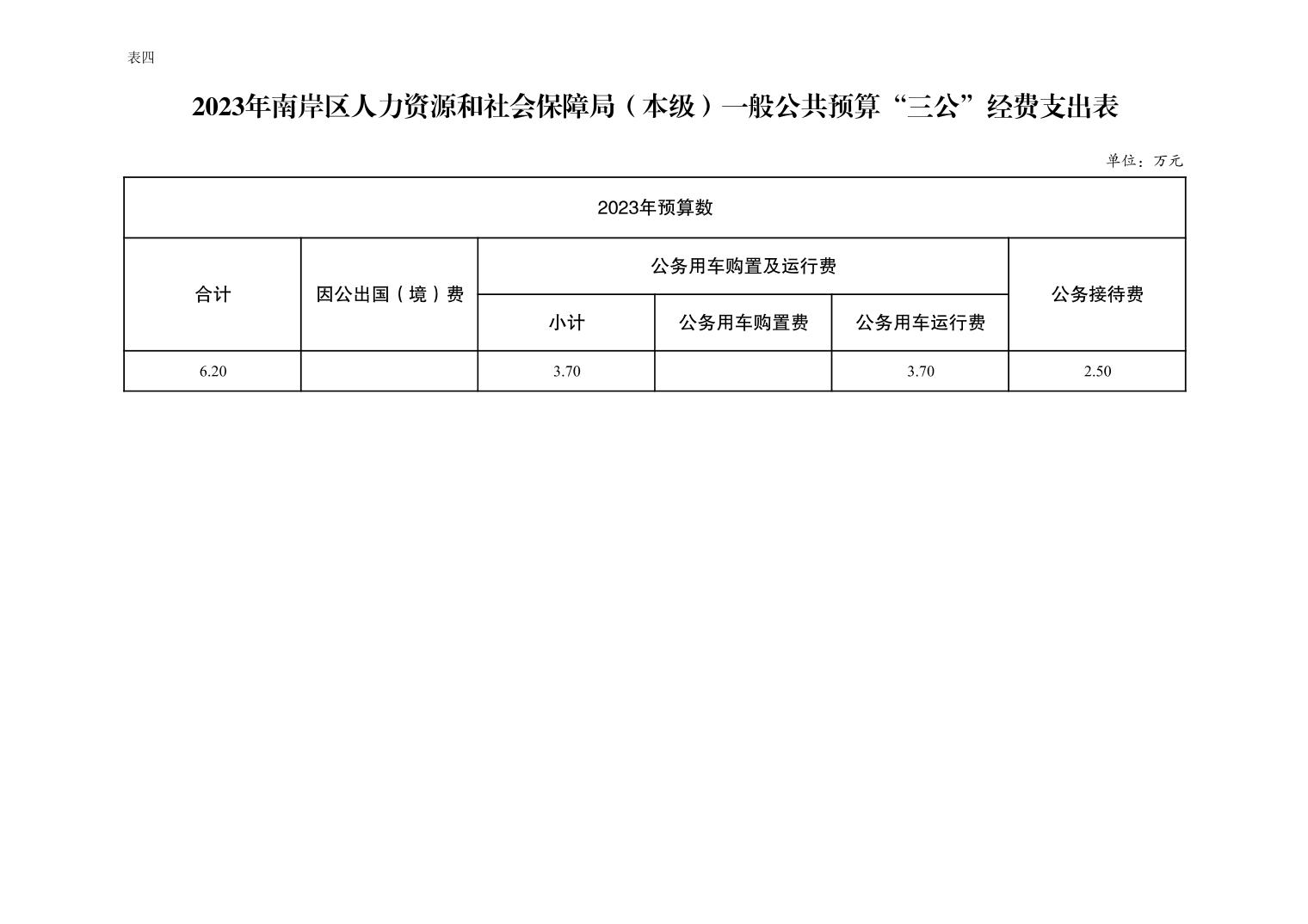 南岸区财政局最新招聘信息汇总