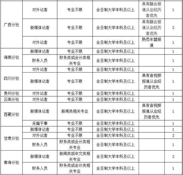 安新县特殊教育事业单位人事任命最新动态