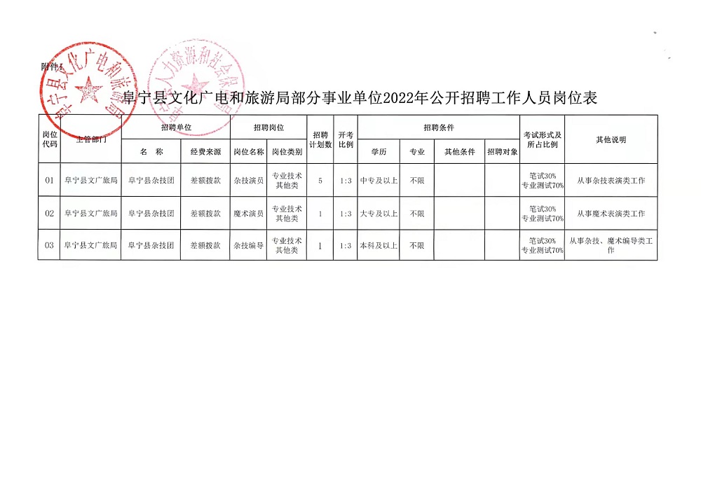 河北区文化广电体育和旅游局最新招聘资讯详解