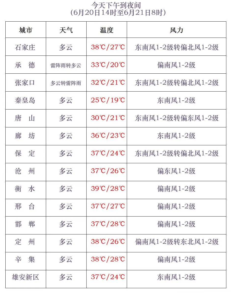 东热龙村天气预报更新通知