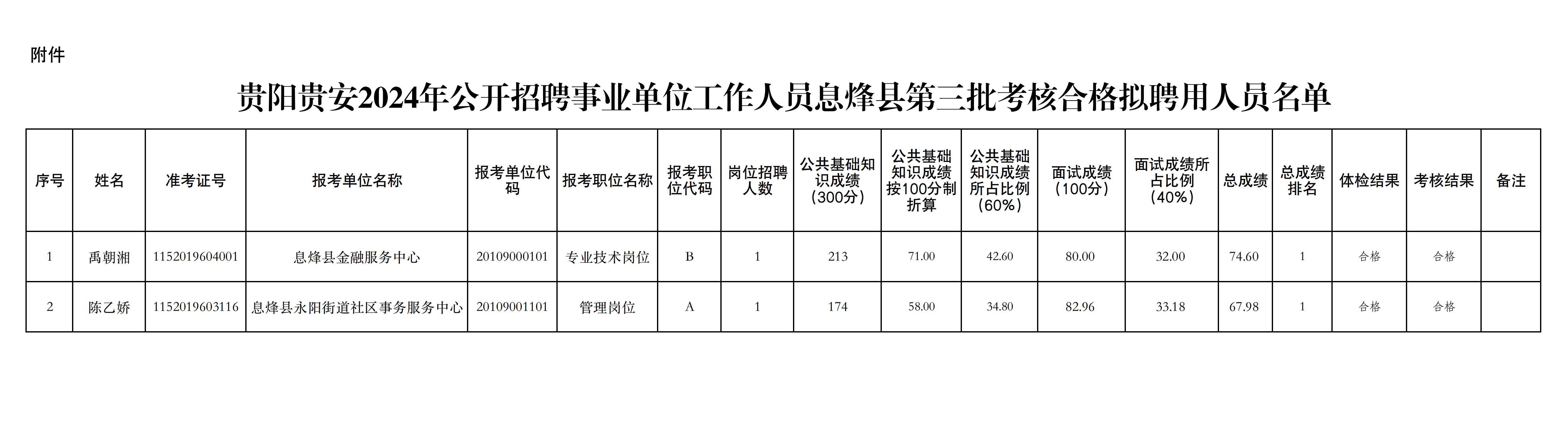 阎良区民政局最新招聘信息概览