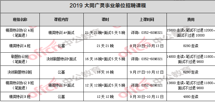 大同区特殊教育事业单位招聘公告及解读