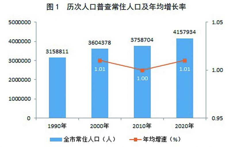 安泽县数据和政务服务局人事任命，引领政务数字化转型的关键力量