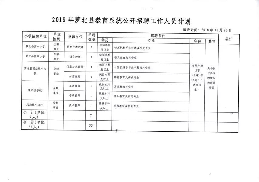 梨树区教育局最新招聘公告概览