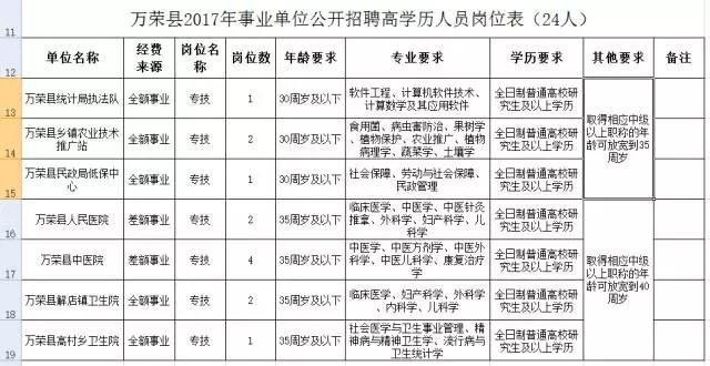 荣县特殊教育事业单位最新人事任命动态