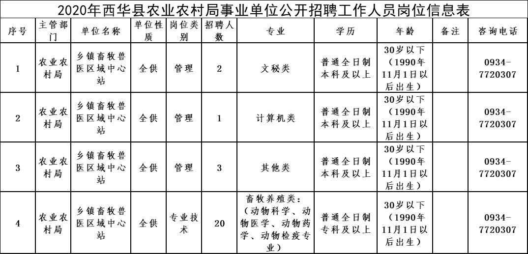 徐水县农业农村局招聘公告详解