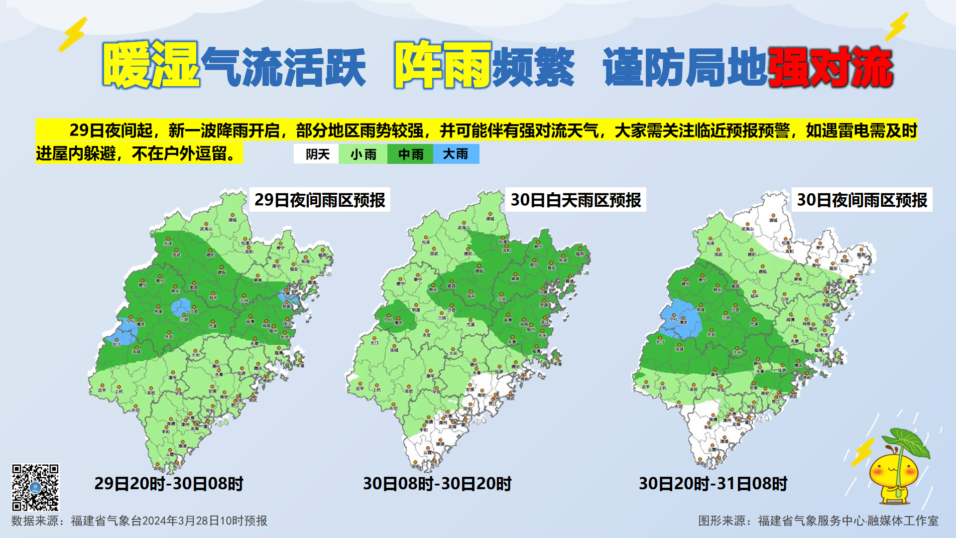 五福社区天气预报更新通知