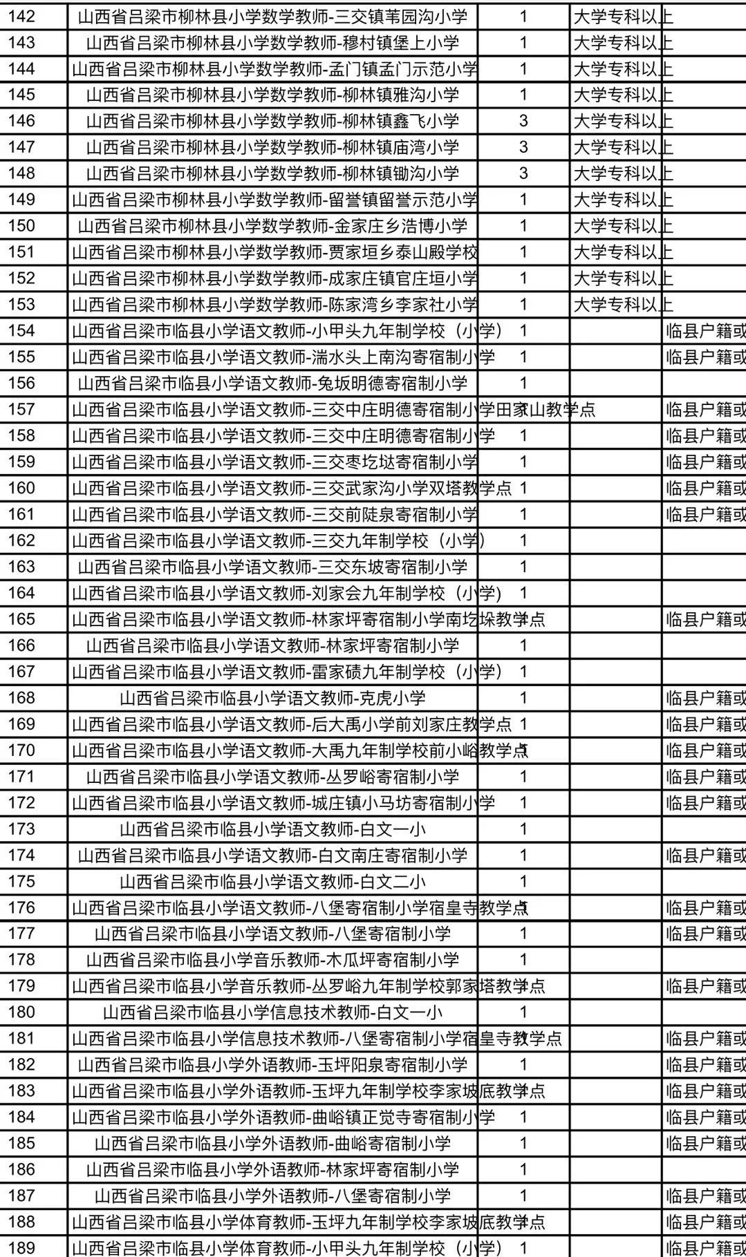 磐石市特殊教育事业单位招聘信息解读与最新招聘公告发布