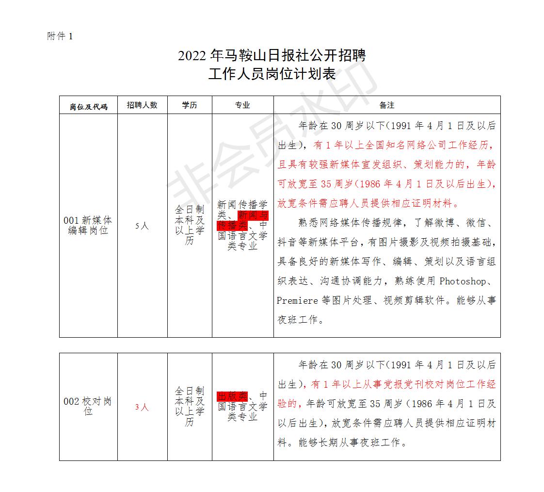 马鞍山市劳动和社会保障局最新招聘信息概述