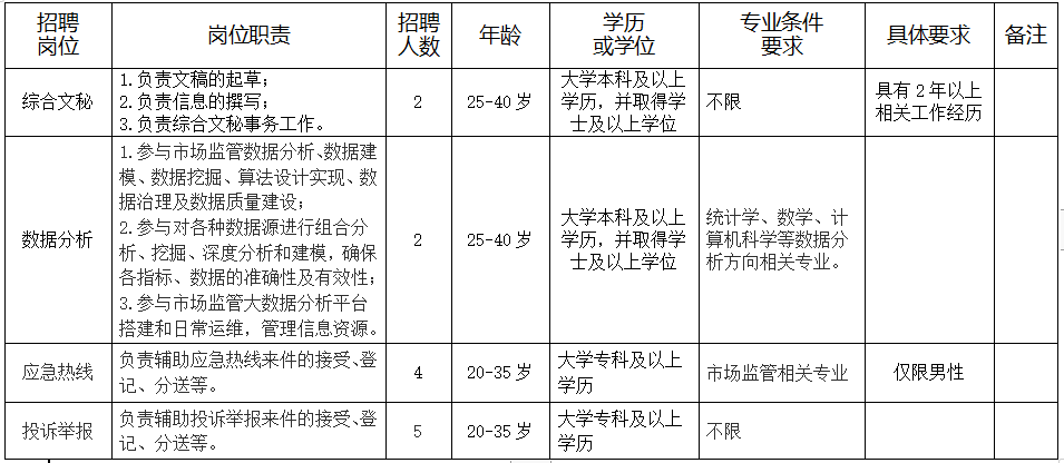 泸定县市场监督管理局最新招聘公告概览