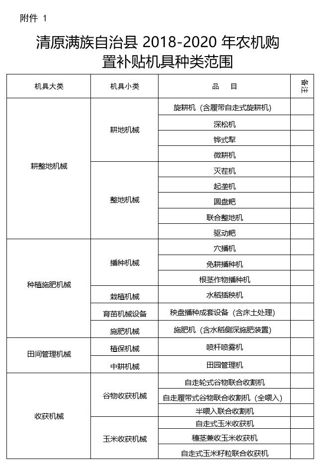 清原满族自治县发展和改革局最新发展规划概览