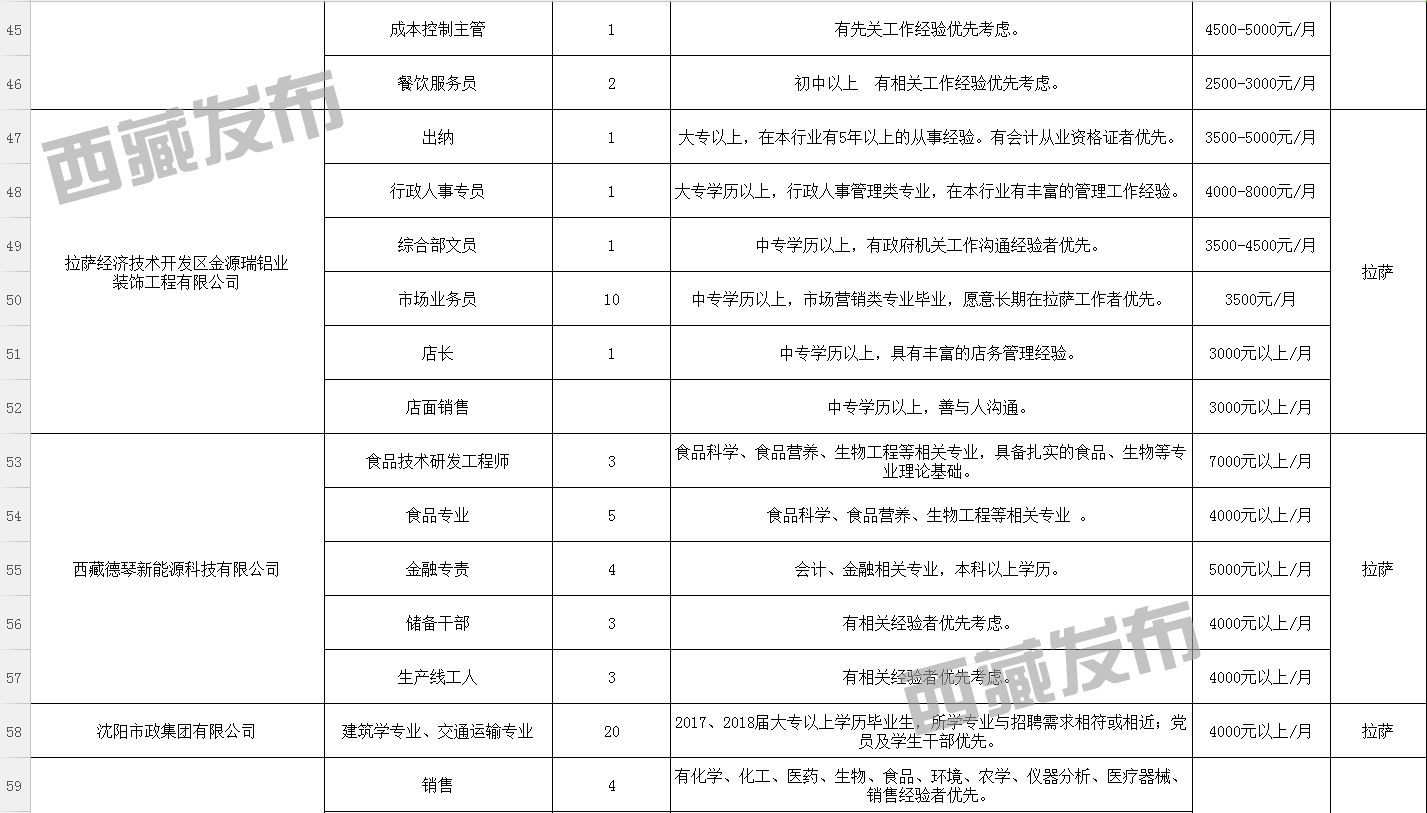 穷嘎村最新招聘信息及其影响深度探究