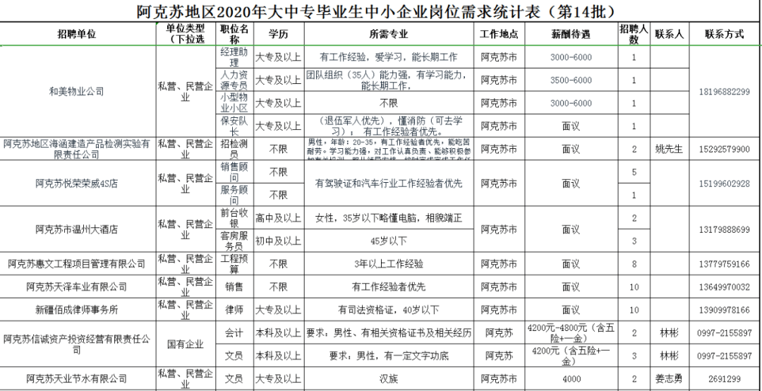 阿克苏地区市卫生局最新招聘启事