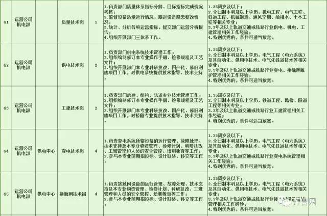 红星区特殊教育事业单位招聘信息与解读速递