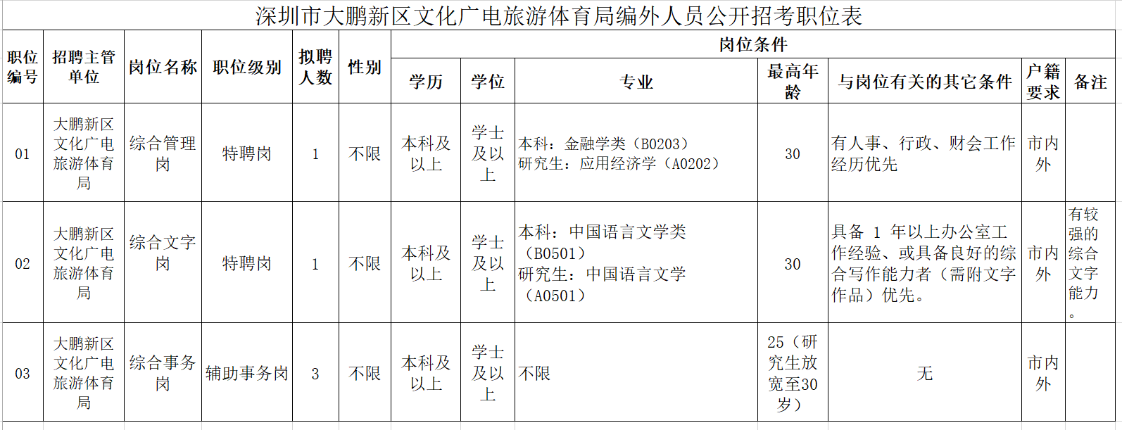 宝安区文化广电体育和旅游局最新招聘信息详解