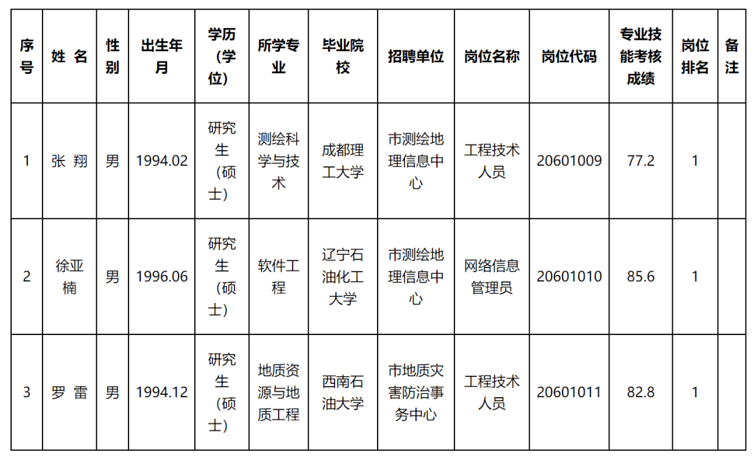 万盛区自然资源和规划局最新招聘公告概览