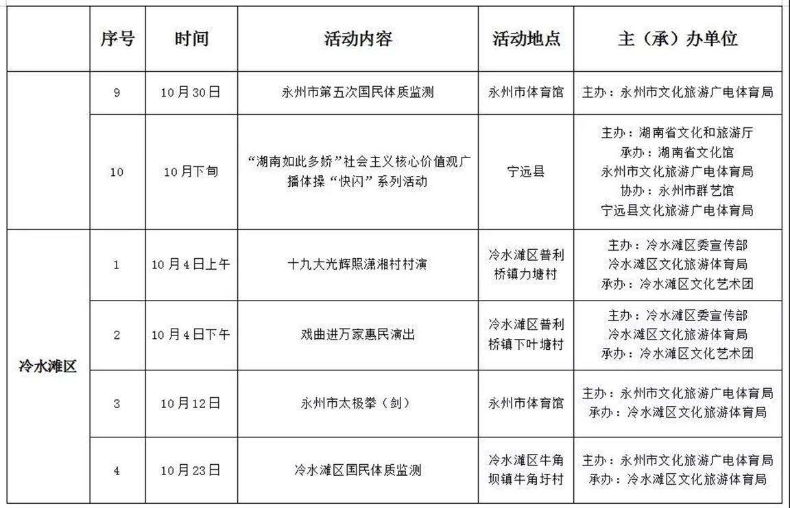 渝水区文化广电体育和旅游局新项目启动，区域文化体育事业迎来繁荣发展时代