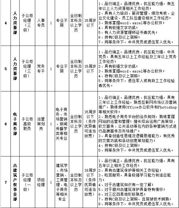 黄山市食品药品监督管理局最新招聘资讯详解