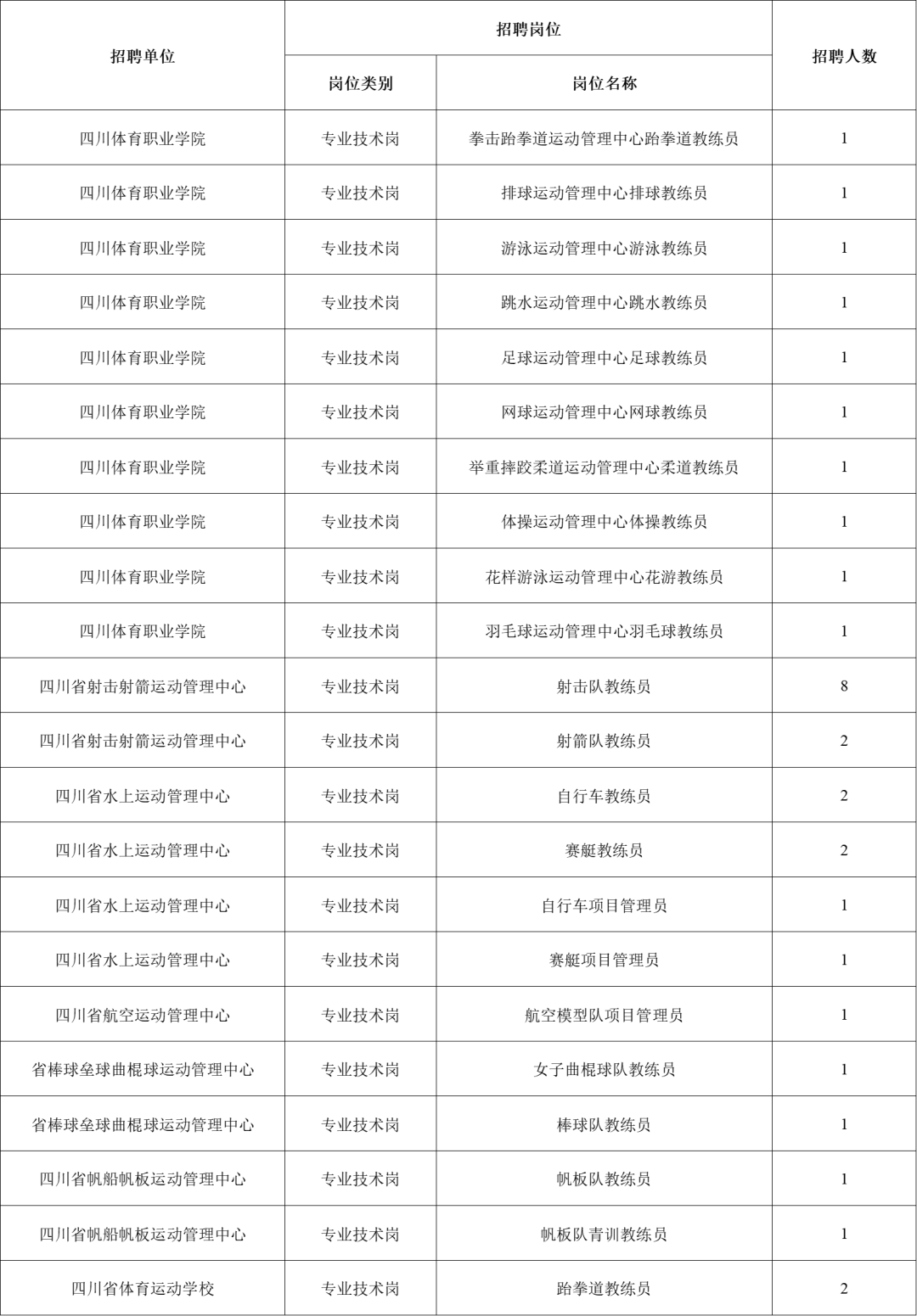 水富县体育局最新招聘信息详解与招聘细节探讨