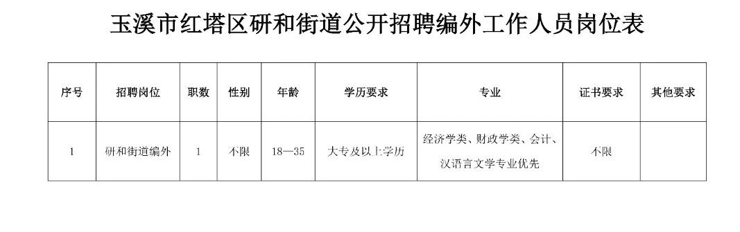 福利路街道最新招聘信息汇总