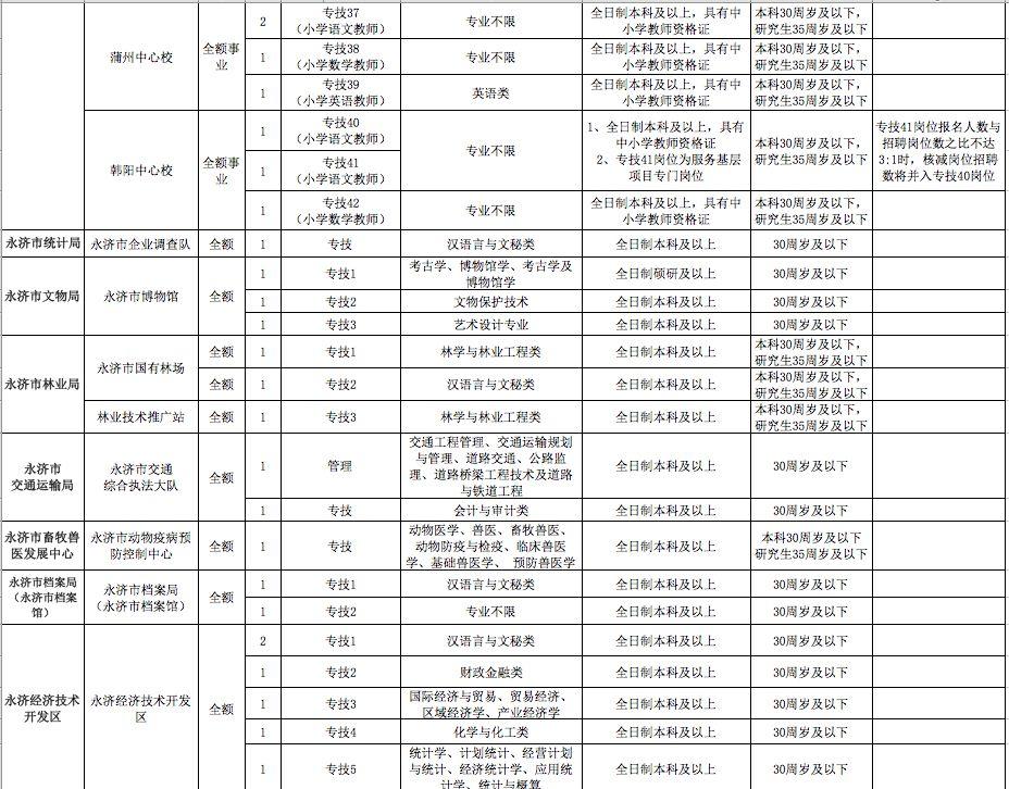 永济市文化广电体育和旅游局招聘启事概览