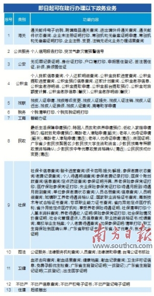 门头沟区数据和政务服务局最新项目进展及其影响