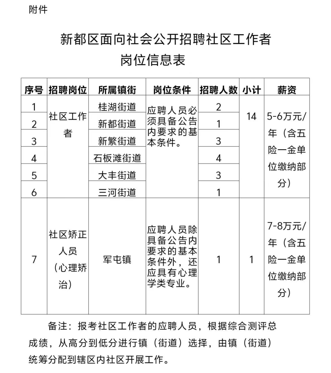 西关街社区居委会招聘启事，最新职位空缺与要求概览