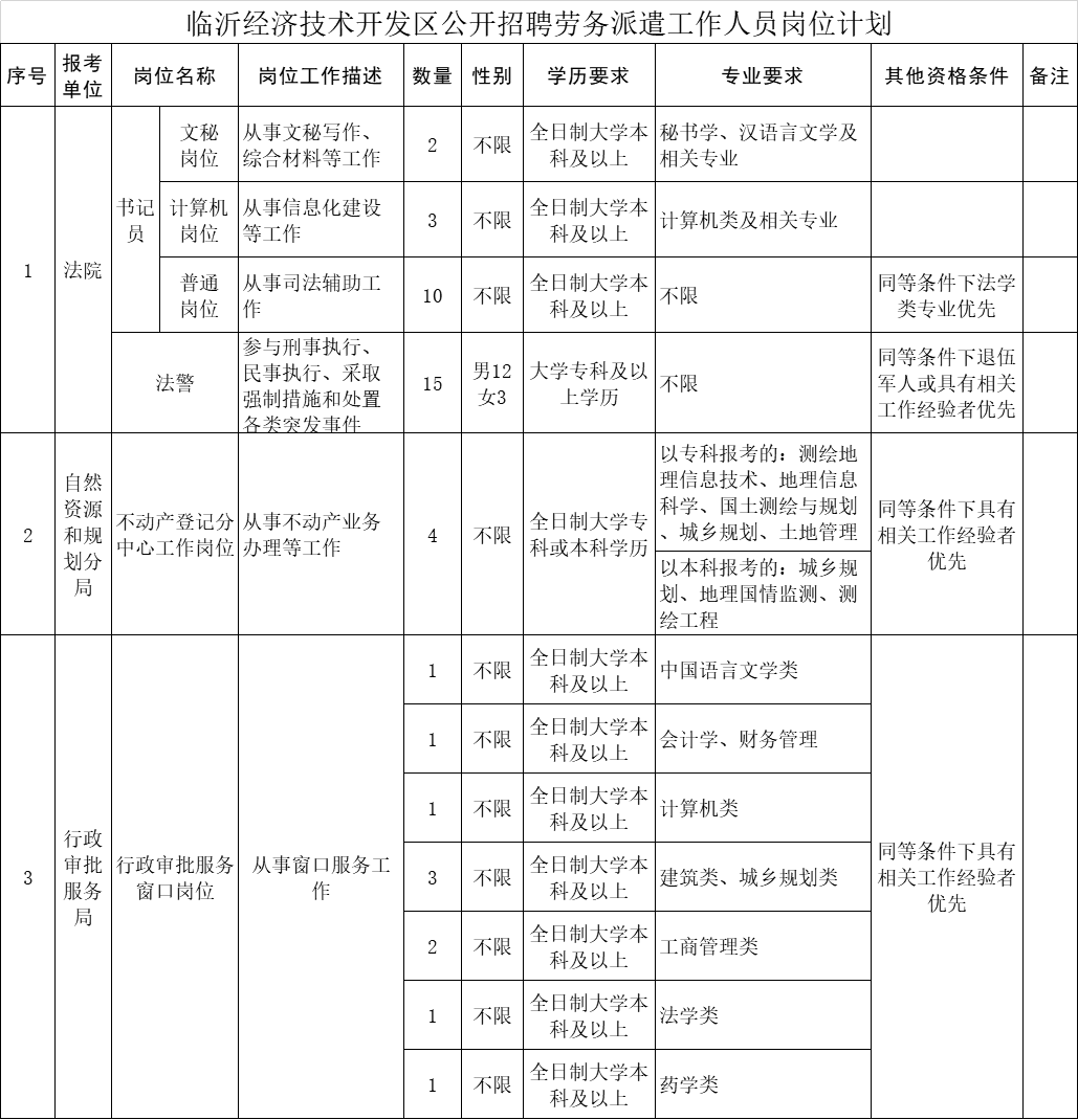 美兰区自然资源和规划局最新招聘公告全面解析