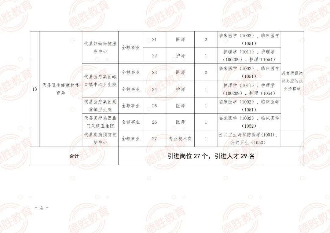 郧西县成人教育事业单位发展规划展望