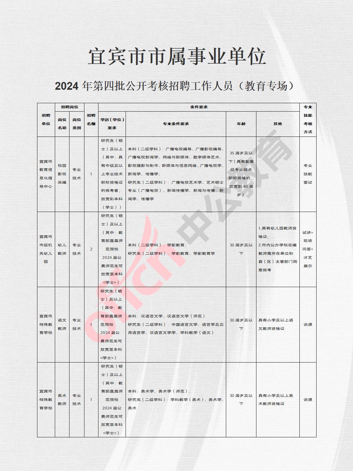 叙永县成人教育事业单位最新项目研究概况