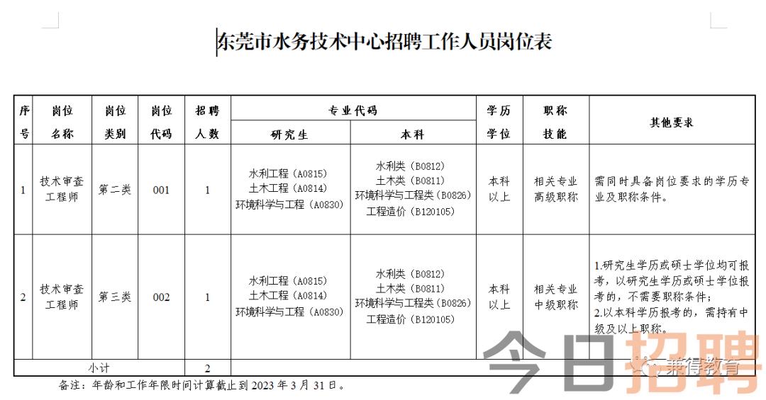 雨花区水利局招聘信息解读与最新岗位介绍