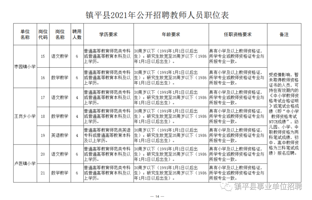 泽普县成人教育事业单位最新招聘信息概览