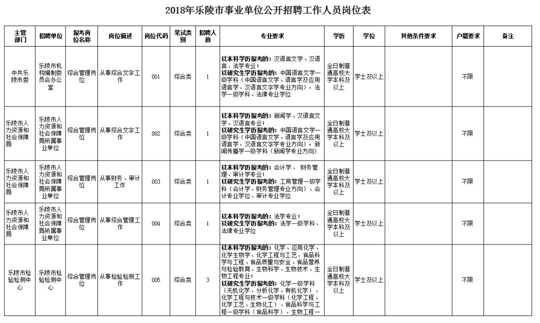 乐陵市特殊教育事业单位最新招聘信息及解读