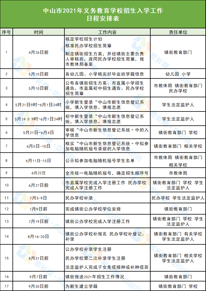 扬州市地方税务局最新招聘启事概览