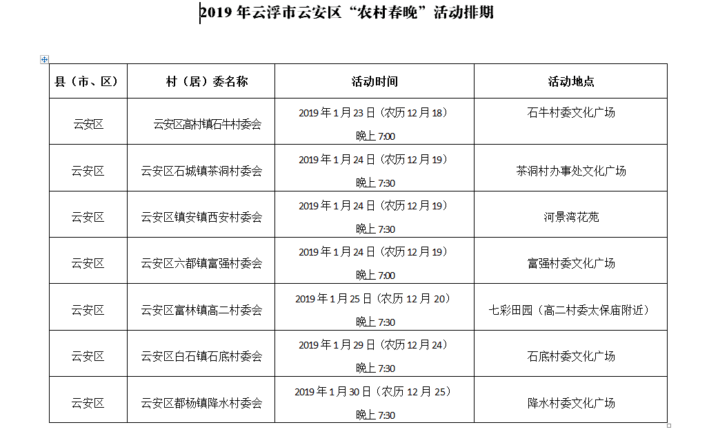 云城区文化局发展规划展望，未来蓝图揭秘