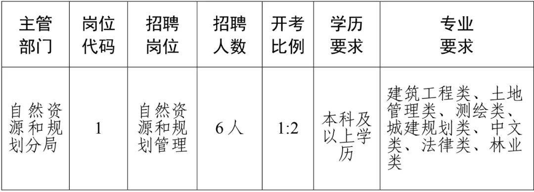 四方区人民政府办公室最新招聘信息全面解析