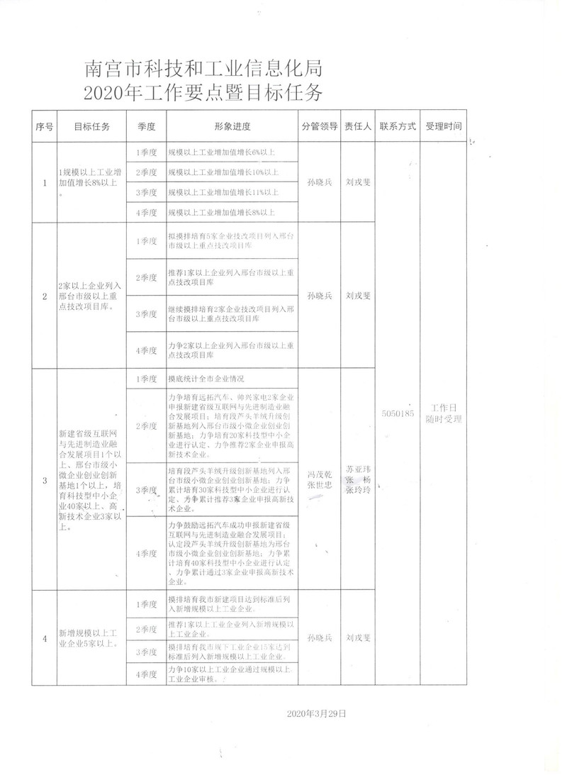 上栗县科学技术和工业信息化局最新发展规划概览